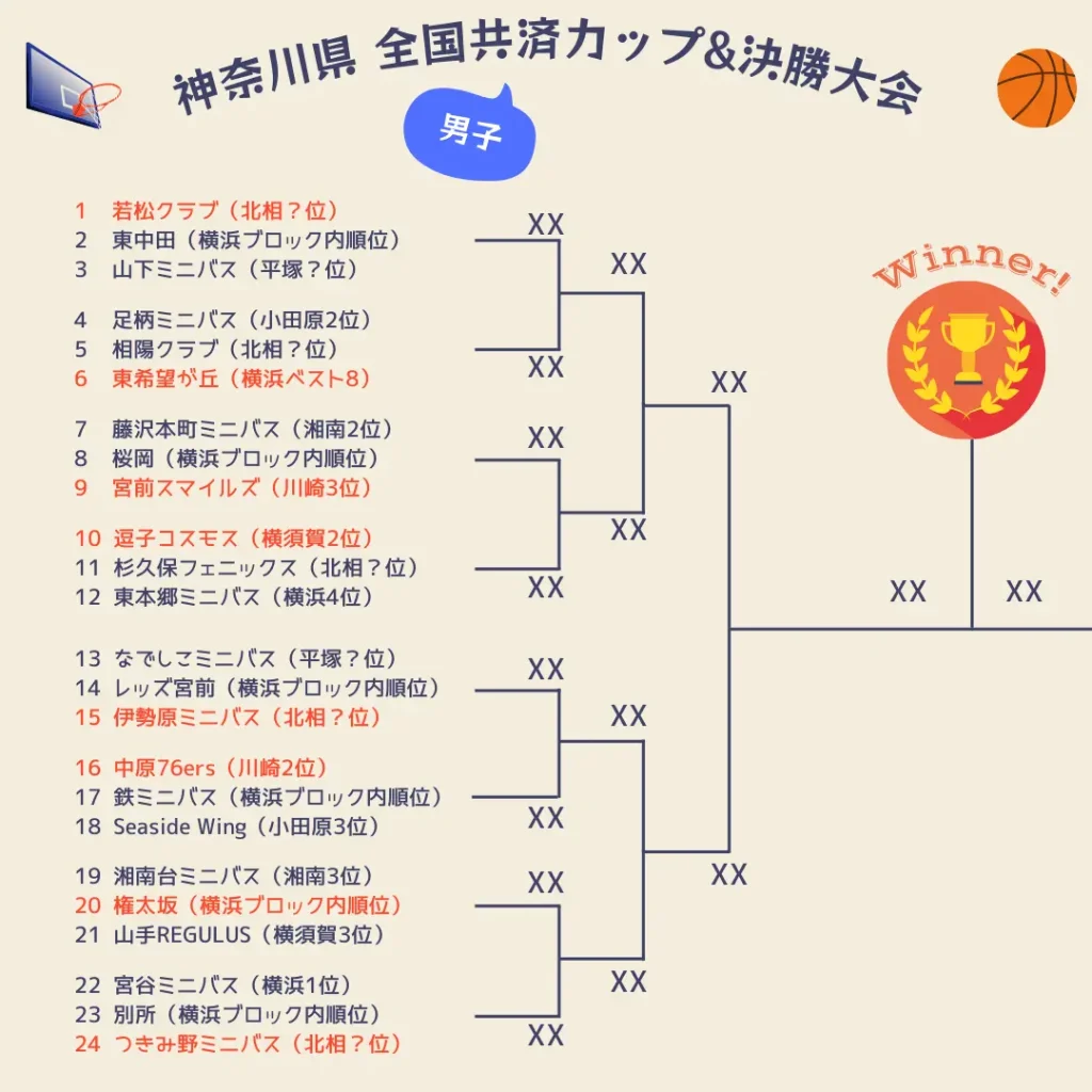 2025神奈川県決勝大会1～3日目男子1