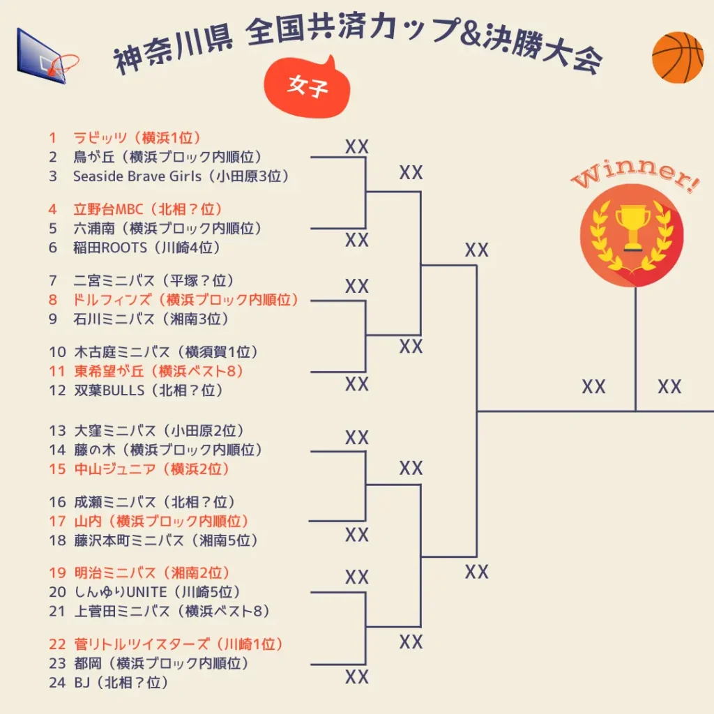 2025神奈川県決勝大会1～3日目女子1