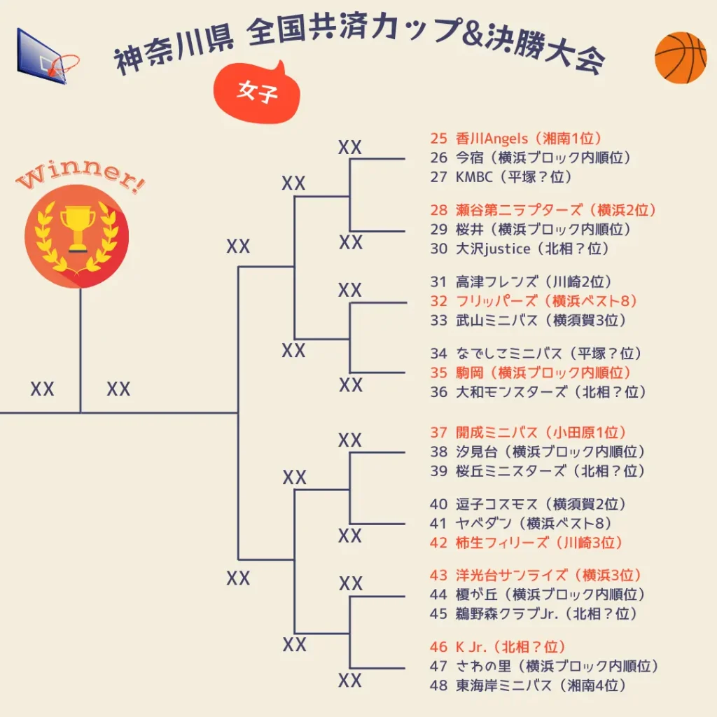 2025神奈川県決勝大会1～3日目女子2