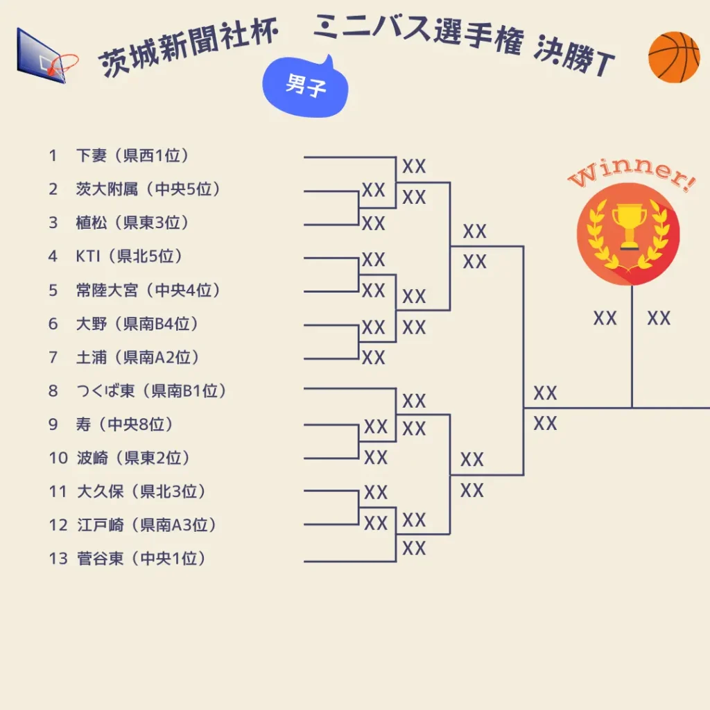2025茨城県茨城新聞社杯組み合わせ男子1