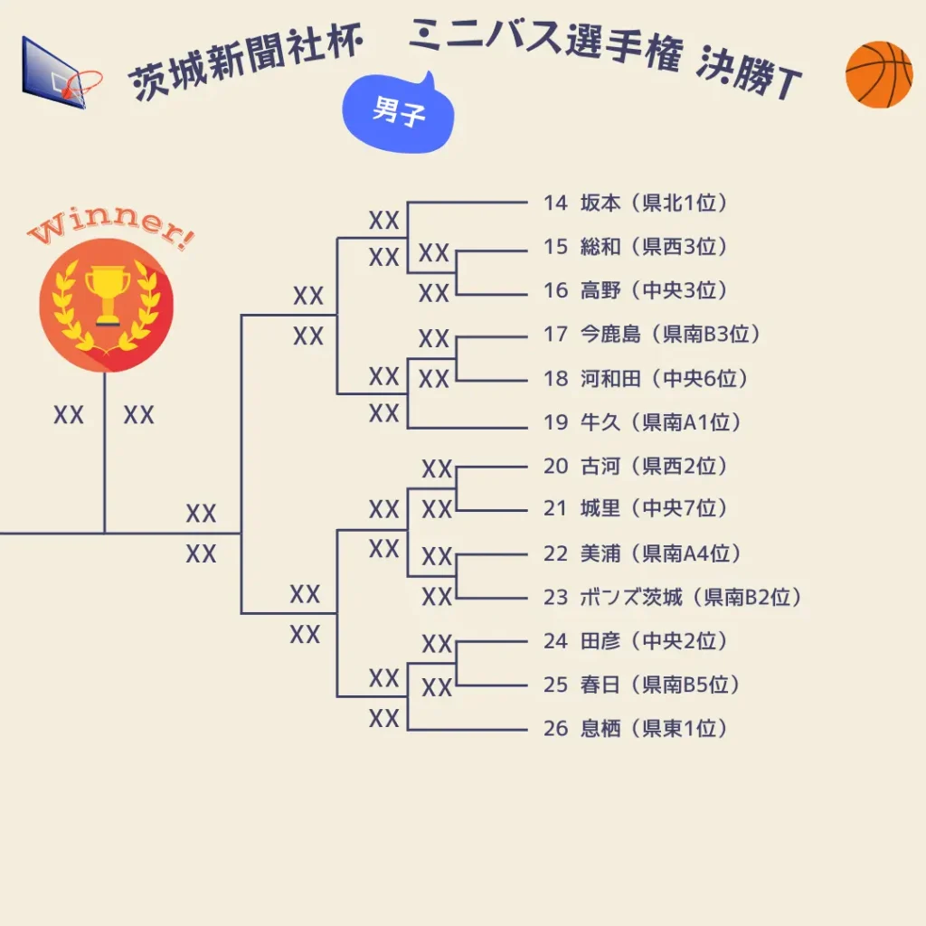 2025茨城県茨城新聞社杯組み合わせ男子2