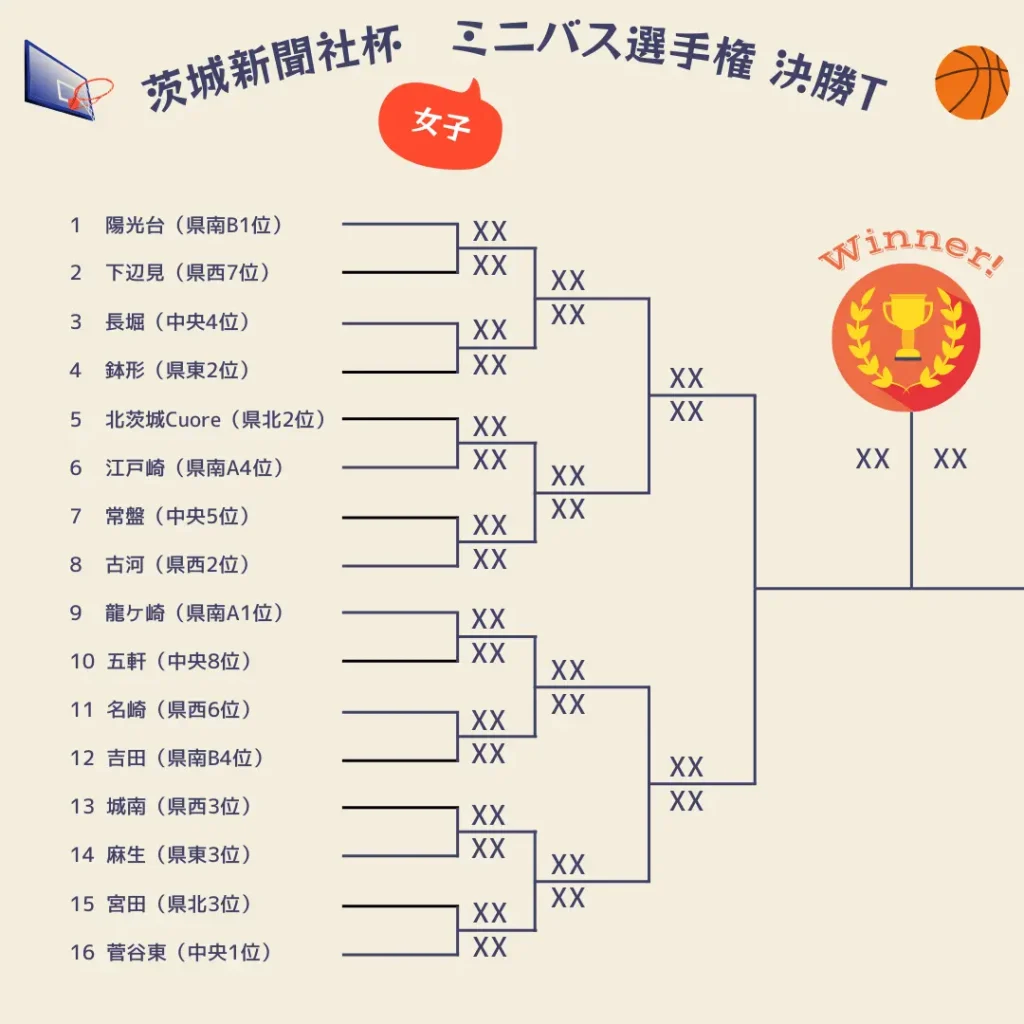 2025茨城県茨城新聞社杯組み合わせ女子1