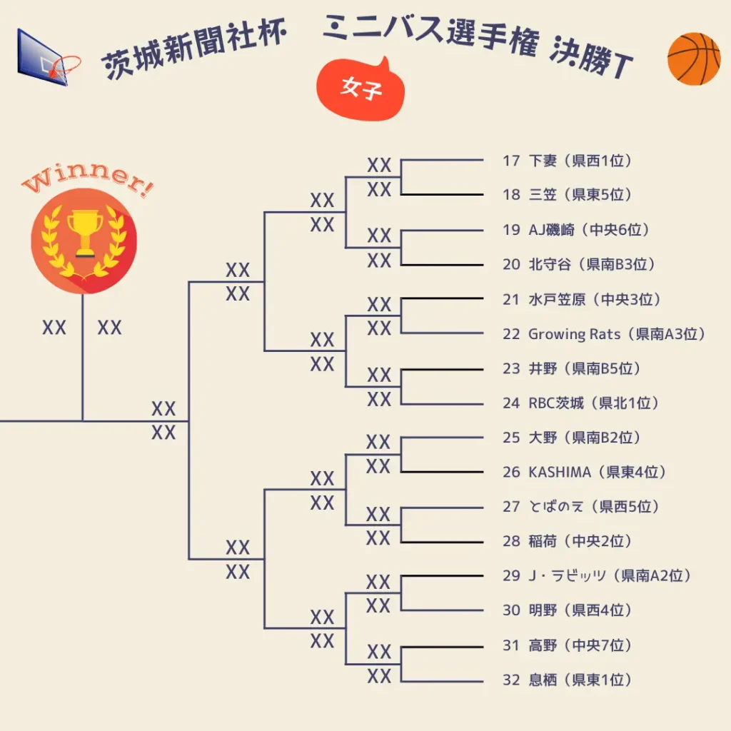 2025茨城県茨城新聞社杯組み合わせ女子2
